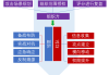 风险敞口的定义及其
策略是什么？这种敞口如何影响
决策？