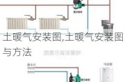 土暖气安装图,土暖气安装图与方法