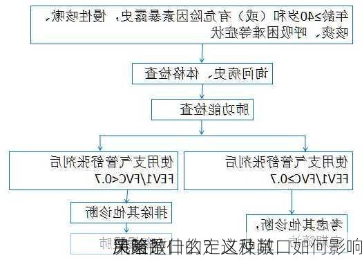 风险敞口的定义及其
策略是什么？这种敞口如何影响
决策？