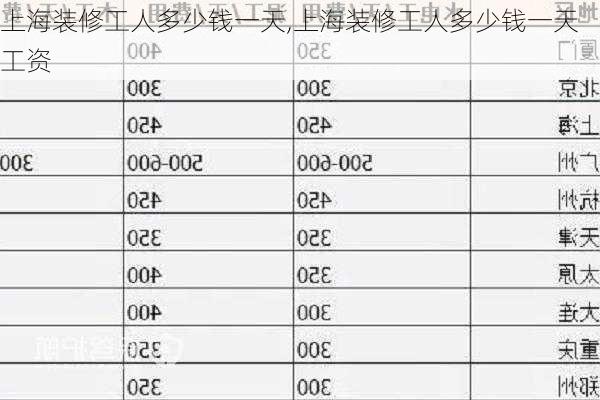 上海装修工人多少钱一天,上海装修工人多少钱一天工资