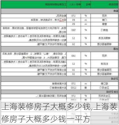 上海装修房子大概多少钱,上海装修房子大概多少钱一平方