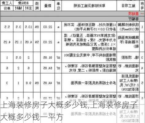 上海装修房子大概多少钱,上海装修房子大概多少钱一平方