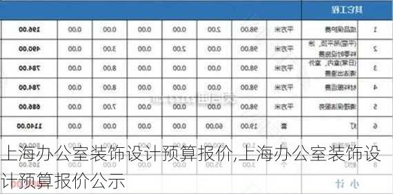 上海办公室装饰设计预算报价,上海办公室装饰设计预算报价公示