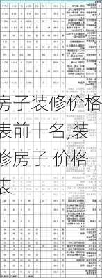 房子装修价格表前十名,装修房子 价格表