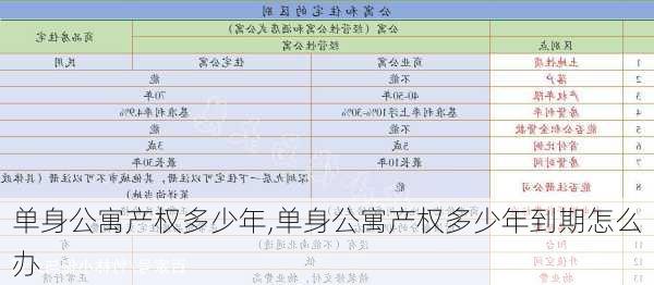 单身公寓产权多少年,单身公寓产权多少年到期怎么办