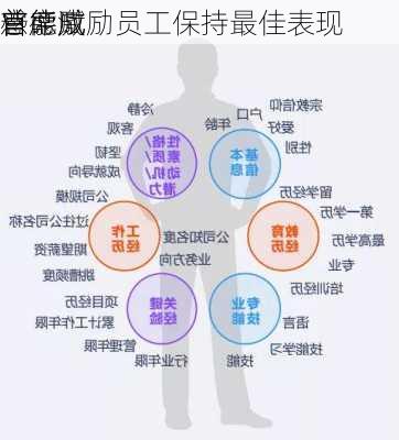 普德赋
首席
官：成
感能激励员工保持最佳表现